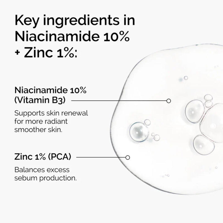 Niacinamide 10% + Zinc 1%