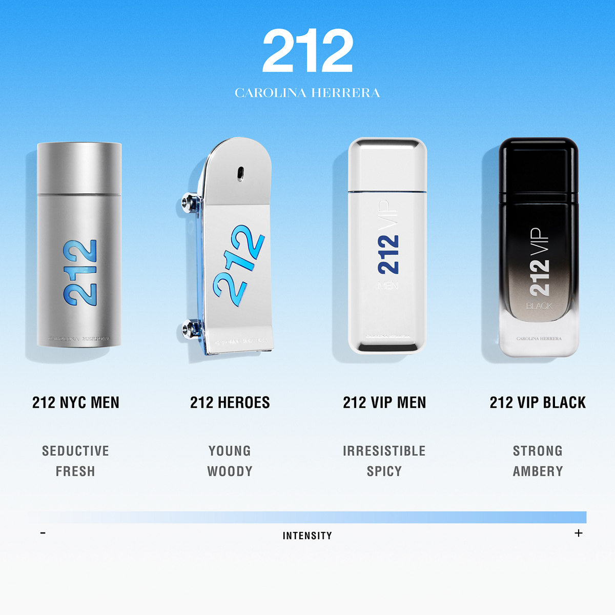 212 VIP Men Eau de Toilette Edgars