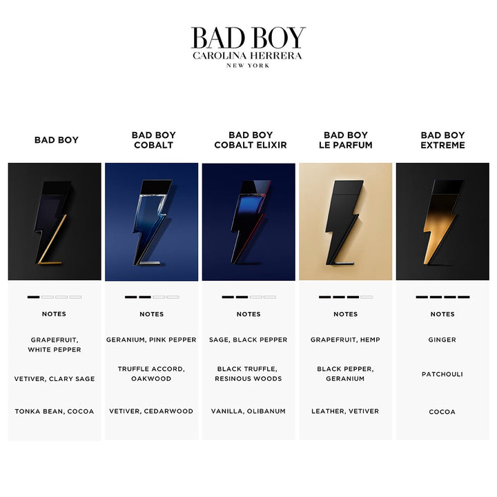 Bad Boy Cobalt Eau De Parfum