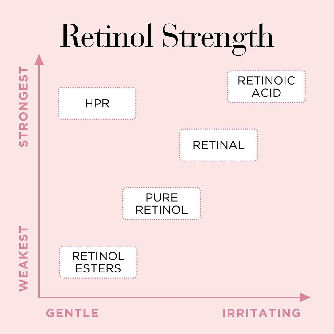 Retinol + HPR Ceramide Rapid Skin Renewing Water Cream 50ml